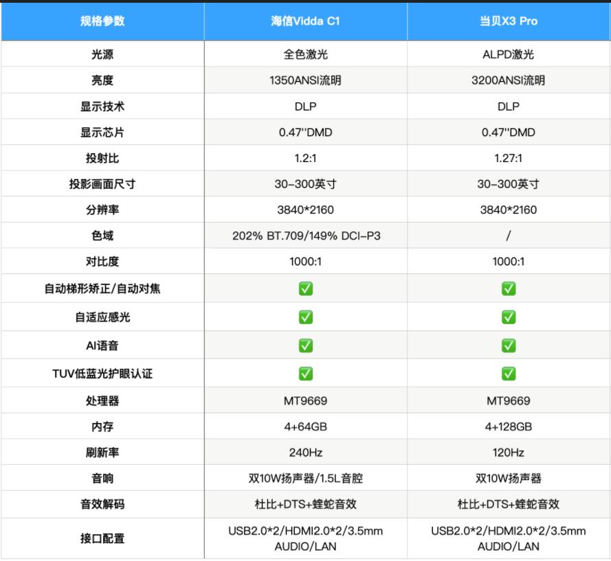 lg激光投影4k多少钱一台,激光投影和4k激光投影