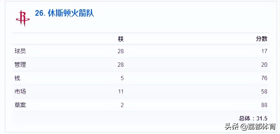 nba未来榜,nba人气最差的球队
