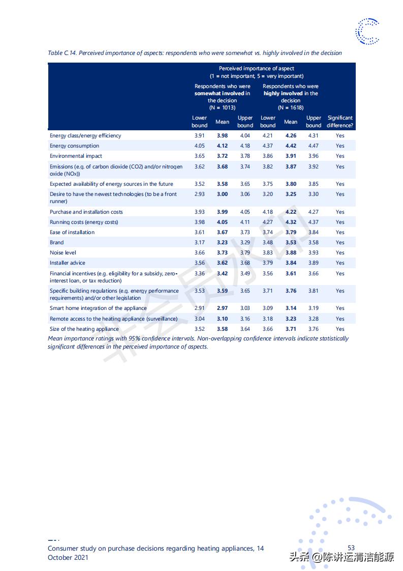 消费者对取暖装置购买决策的研究