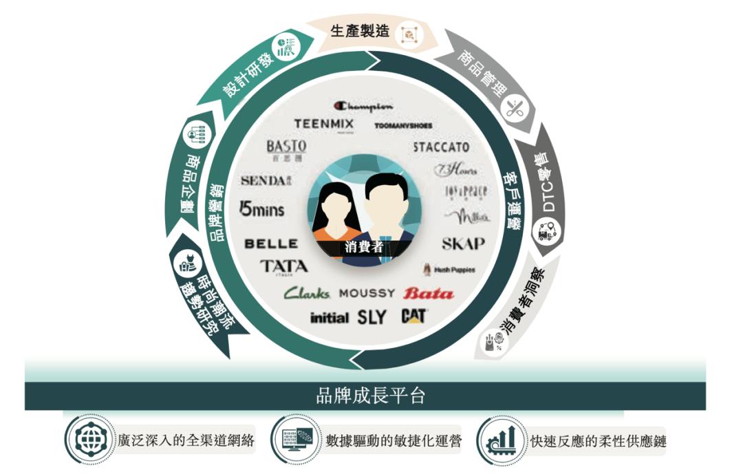 百丽鞋业退市了吗,百丽时尚集团赴港上市