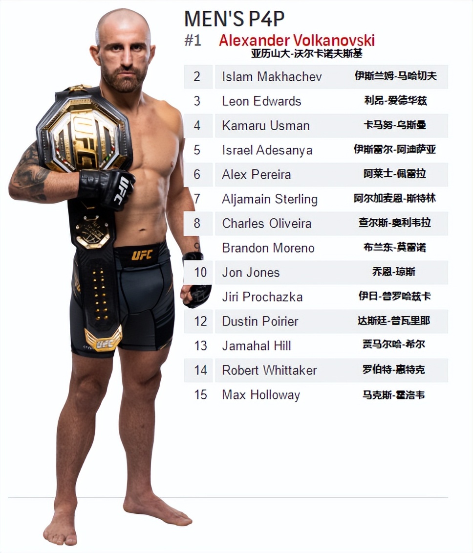 ufc各量级最新排名完整版,ufc各量级最新排名2023