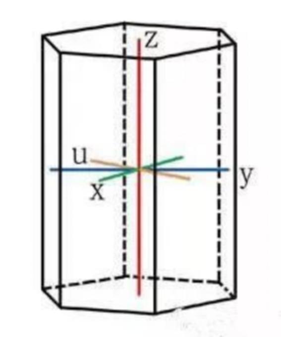 七大晶系的代表矿物,七大晶系