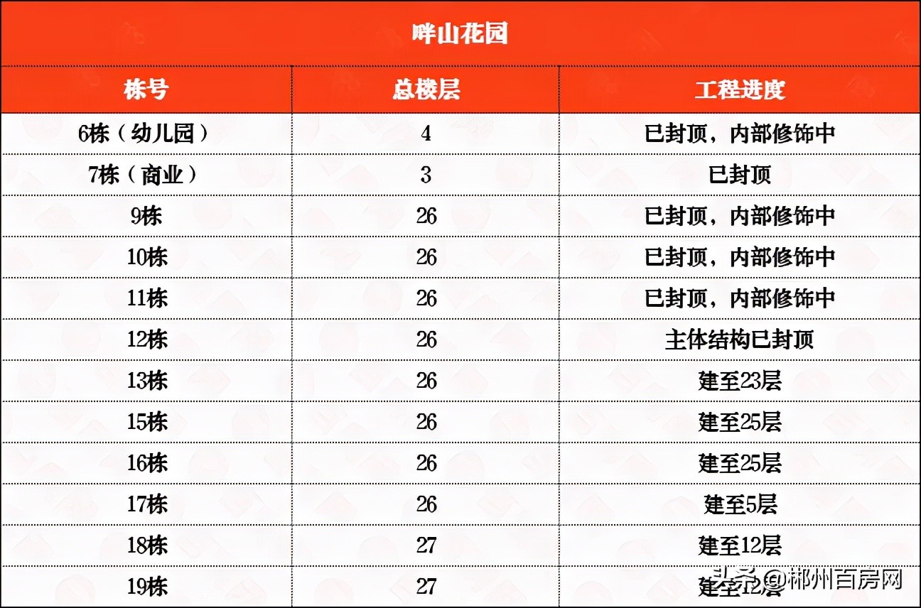 郴州五岭广场楼盘工程进度,郴州五岭上城二期工程进度如何