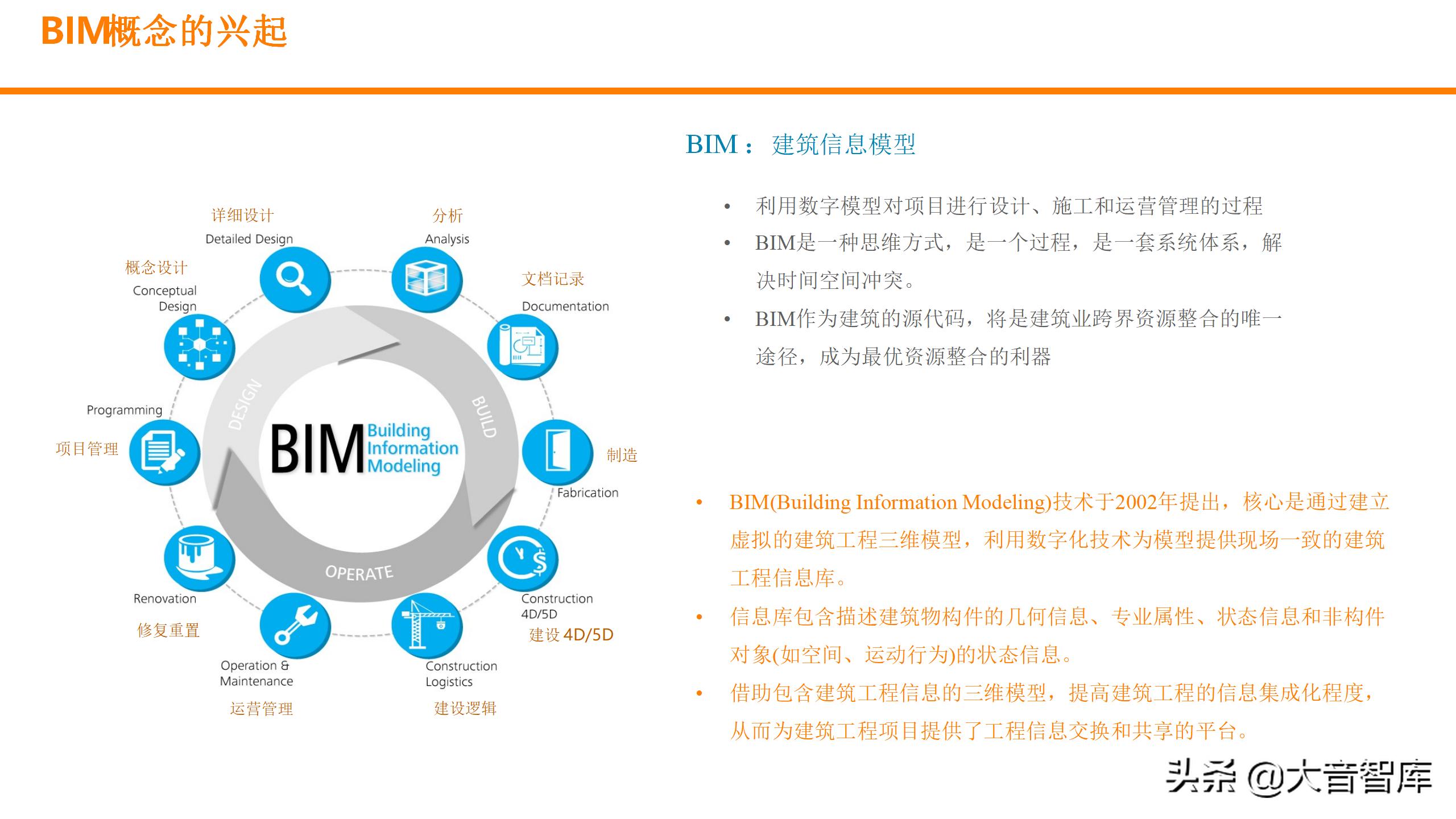 数字孪生可视化平台需要什么技术,零代码玩转数字孪生可视化