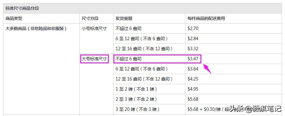亚马逊fba100个术语,亚马逊fba公式是什么