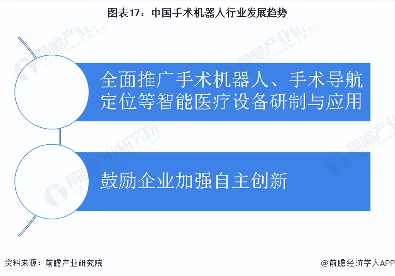预见2022：《2022年中国手术机器人行业全景图谱》,附发展前景等