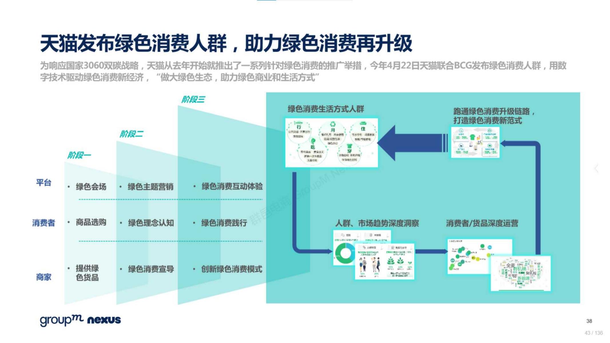 2020年618电商销售数据,电商618营销活动方案模板