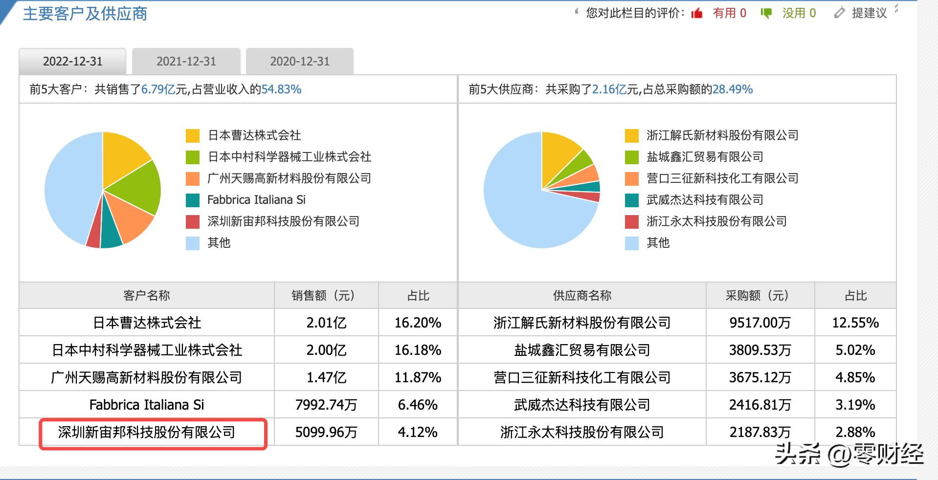 新股申购分析,20230711周二