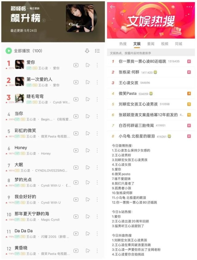 王心凌和周杰伦见面,王心凌和周杰伦同台过吗