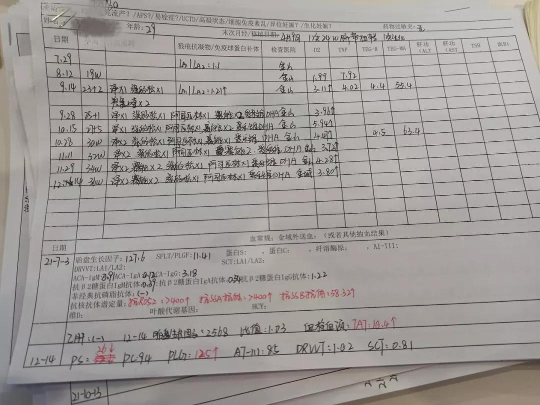 保胎入院记录,孕早期保胎住院的真实经历