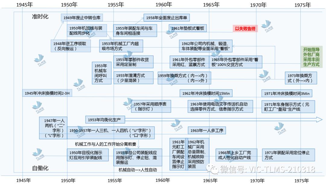 什么是丰田tps生产方式,tps丰田生产方式