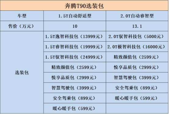 奔腾t90低配值不值得入手,奔腾t90现在都有什么优惠政策
