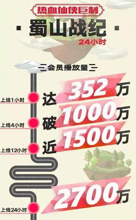 考古赵丽颖以前演的剧,赵丽颖终于迎来霸屏一连三部新剧