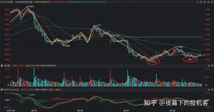 我的期货交易记录20230608