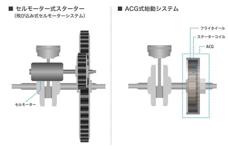 二轮考古学：本田PCX编年史-1（2010-2012）