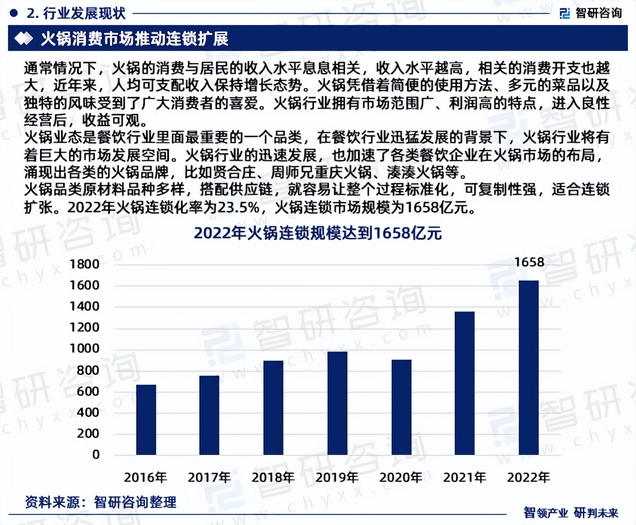 火锅连锁行业发展趋势,2023年火锅市场规模