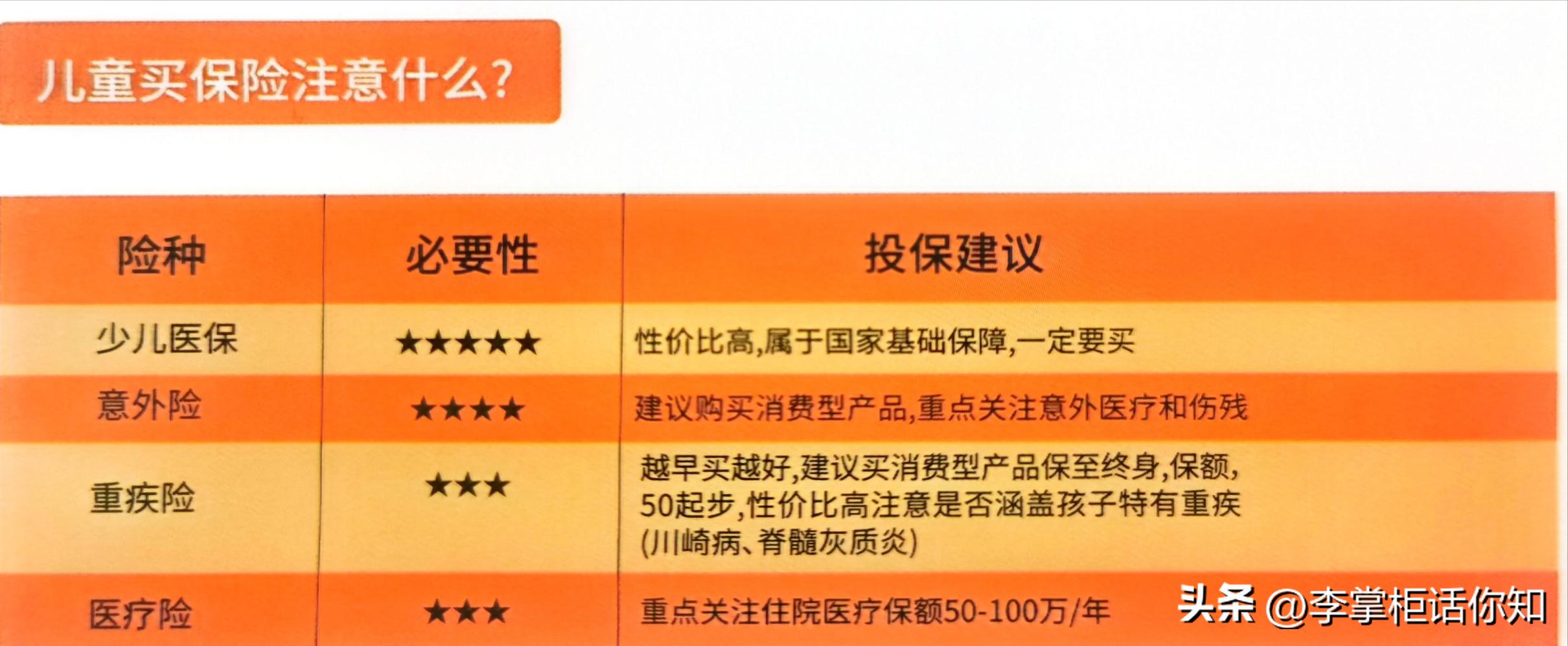 如何合理使用保险理财方法,保险和保险理财有区别吗