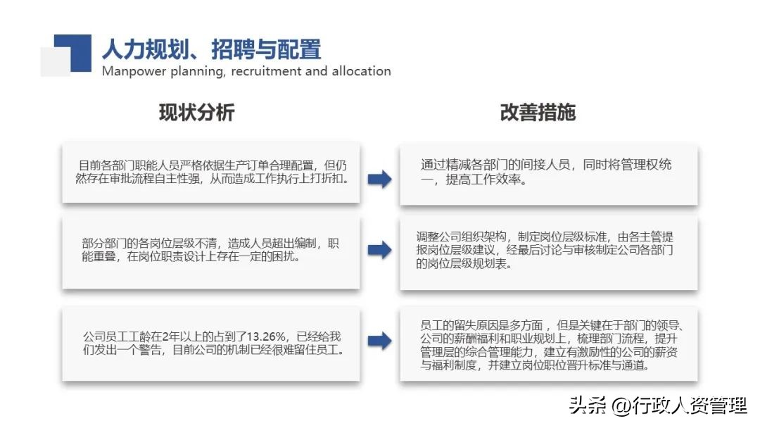 年中总结上半年ppt免费模板,年中总结及下半年计划ppt的思路