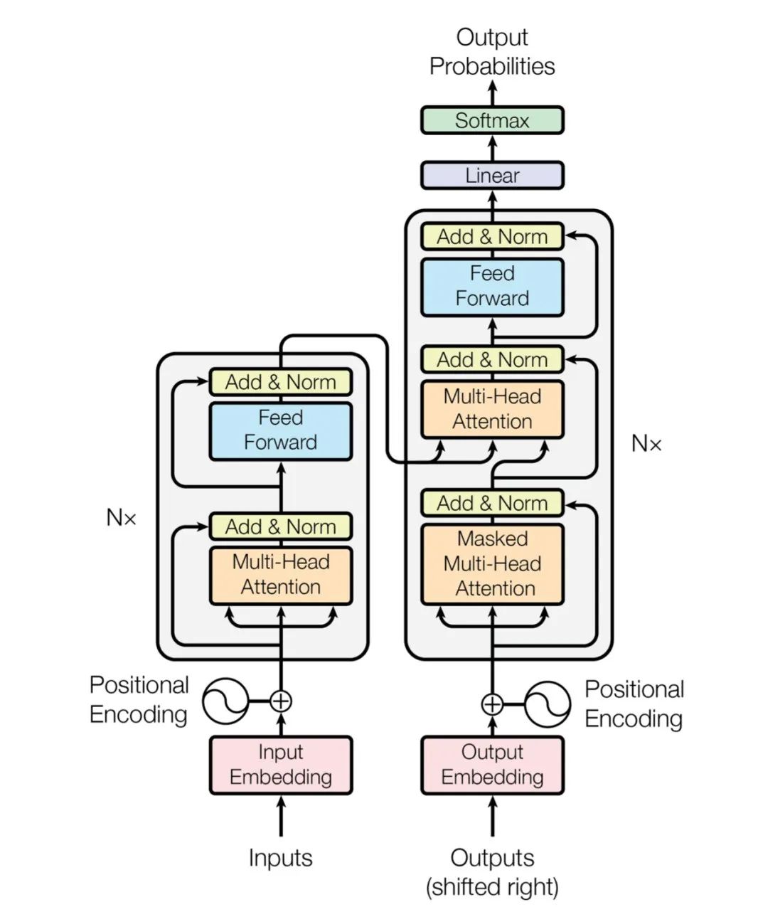 chatgpt是什么技术,chatgpt为什么在中国不能用