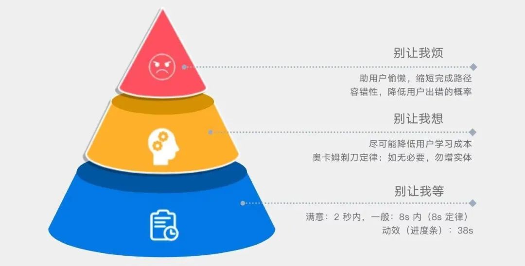 信用卡用户有什么福音,信用卡使用痛点