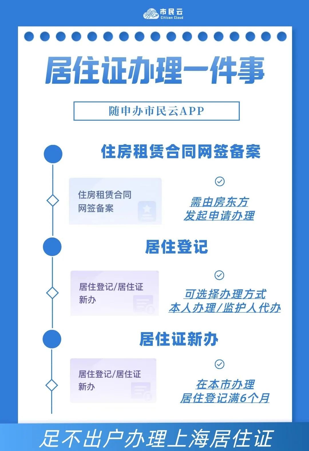 「随申办功能」疫情期间，无法进行居住证签注怎么办？戳→