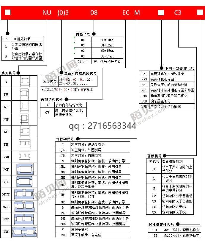 圆柱滚子轴承结构代号表示,圆柱滚子轴承是分体式的吗