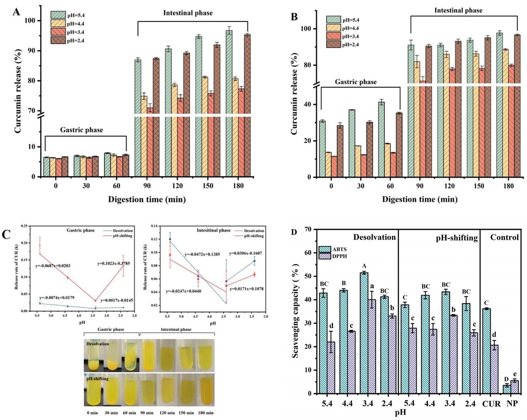 吉林大学食品科学与工程学院张铁华教授团队在FC上发表姜黄素包埋