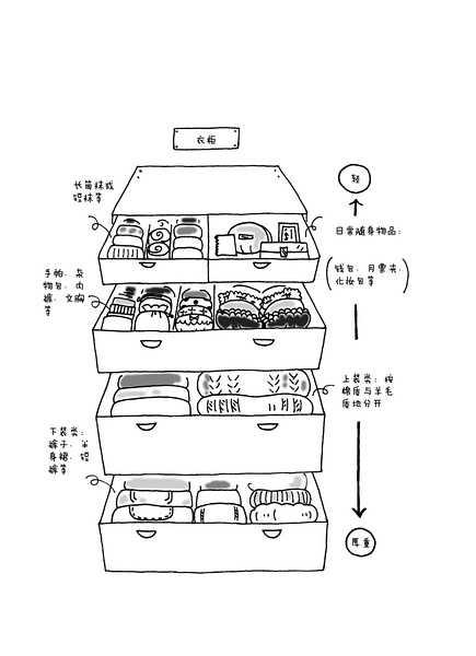 组装家具改造收纳方法,制作简单的收纳物品