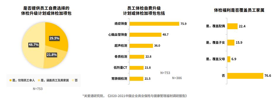 企业员工健康体检规定,企业体检的好处