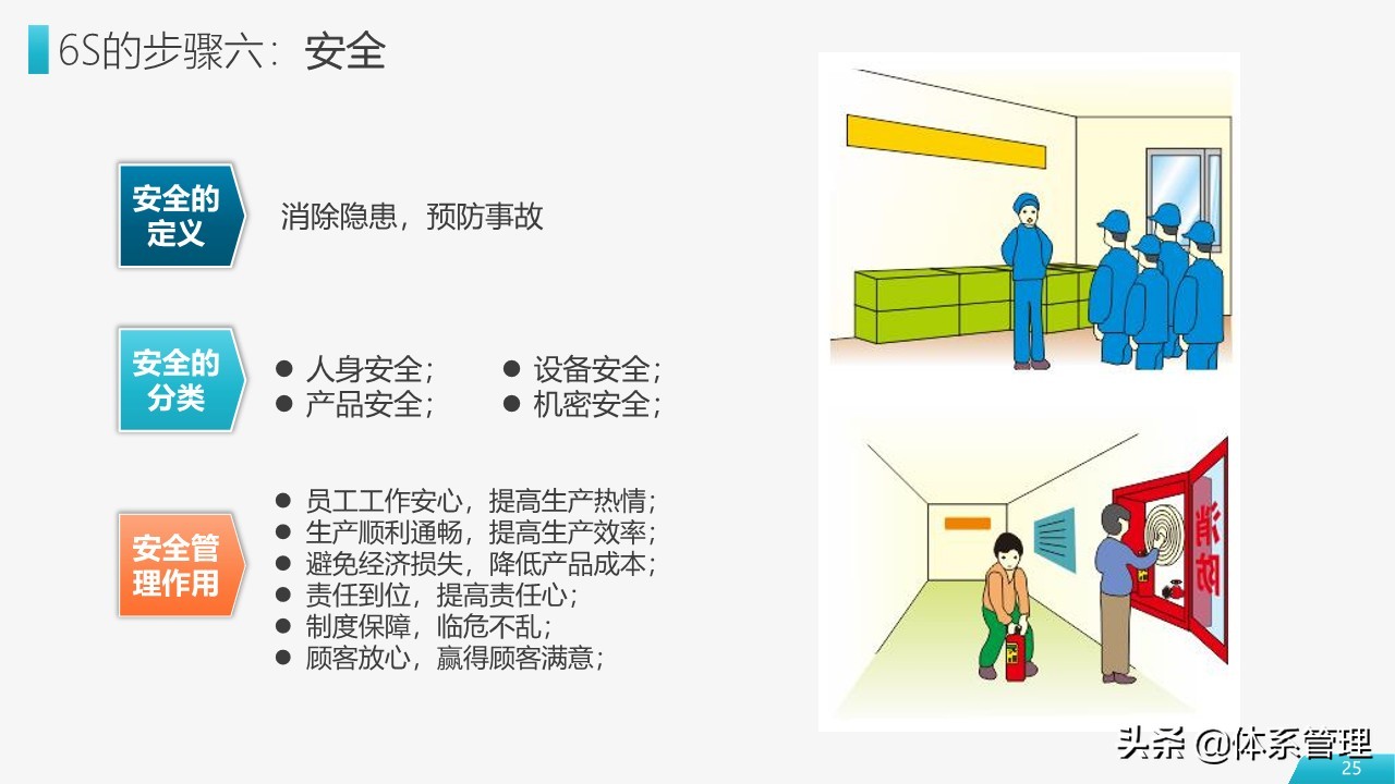 车间员工6s管理培训ppt模板,工厂6s管理培训ppt下载