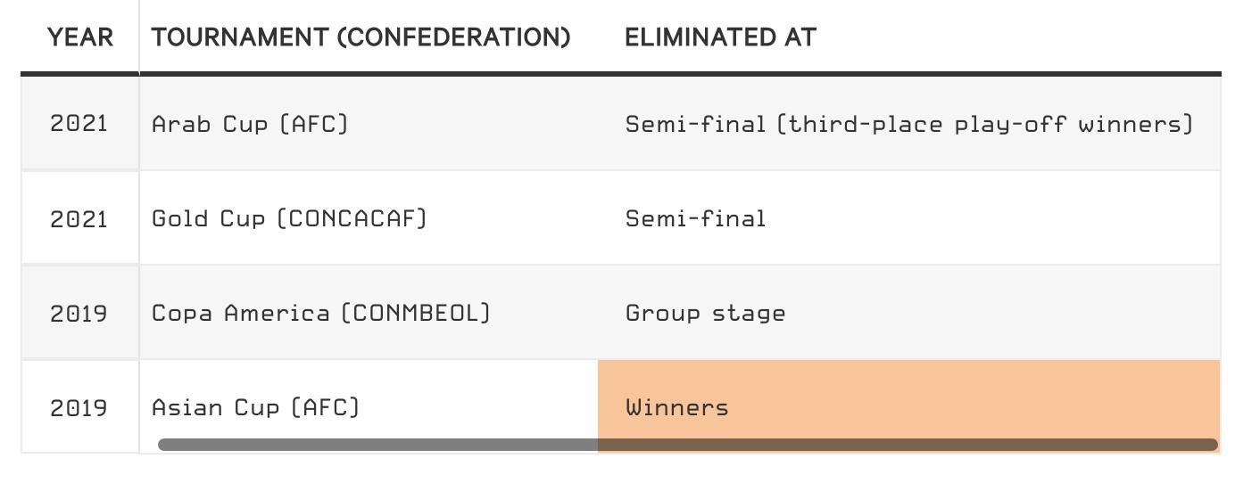 世界杯32强巡礼之厄瓜多尔,世界杯直播荷兰厄瓜多尔回放