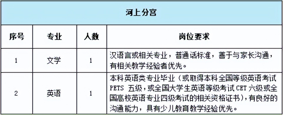 2024杭州萧山区教师招聘,2024杭州青少年宫招聘
