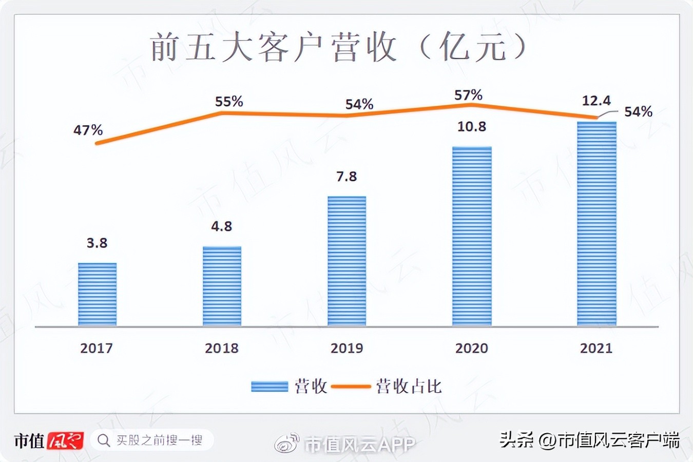 没钱也要扩产能！账上现金仅7亿，三利谱再抛百亿偏光片投资计划