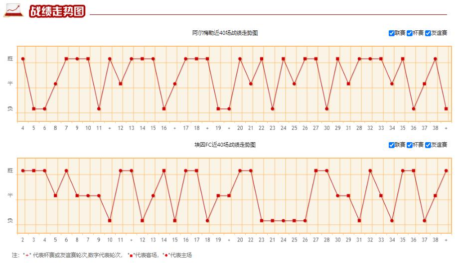 竞彩足球周一004推荐梅斯vs甘冈,竞彩005梅斯vs贝济耶分析