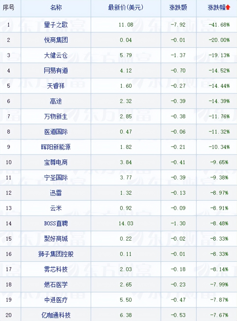 午盘美股继续下滑汽车板块普跌,美股小鹏汽车涨超4%