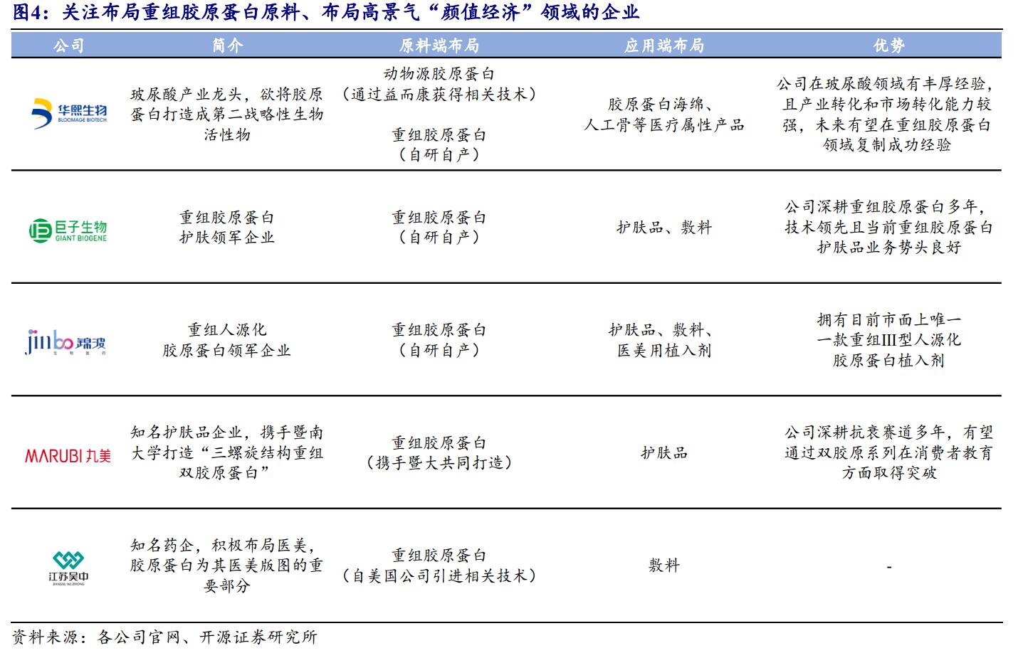 鑳跺師铔嬬櫧鍥藉唴宸蹭笂甯傜殑鍏,鑳跺師铔嬬櫧鑳藉惁鎴愪负璺ㄨ秺鍛ㄦ湡鍘熸枡