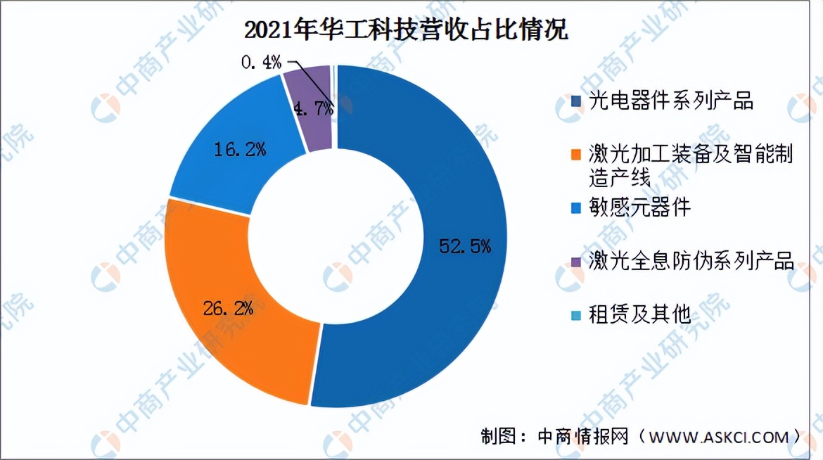 全球激光器市场分析报告怎么写,激光器厂商市场前景