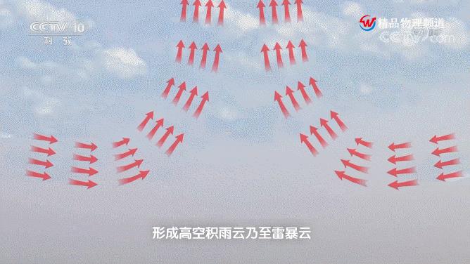 “追风擒龙”技能拉满！中国气象局龙卷风重点开放实验室来了！