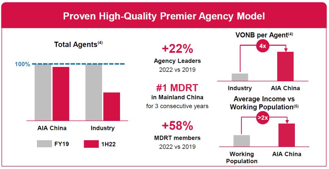 2020寿险竞争力排名,寿险业绩排名