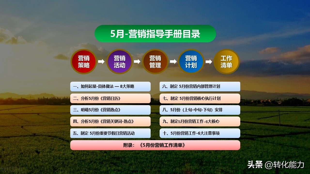 2022年如何做销售计划方案ppt,4月份营销方案ppt怎么做