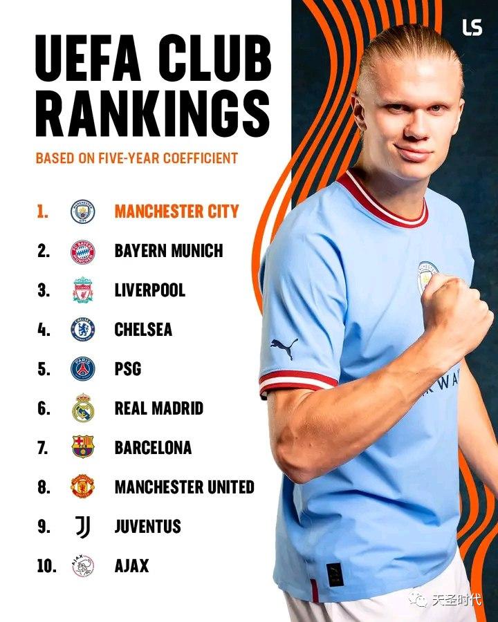 欧足联各大联赛,欧足联皇马对阵曼城