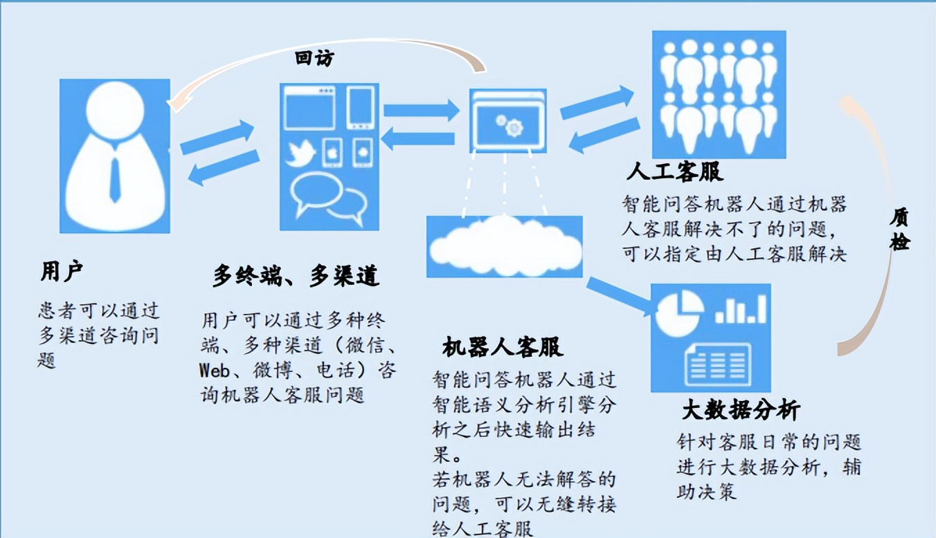 智慧医疗产业链分析,智慧医疗的探索与研究报告