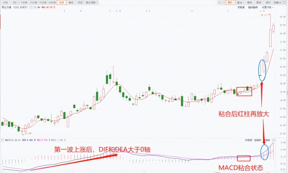 利用macd炒股技巧,用macd炒股绝技视频