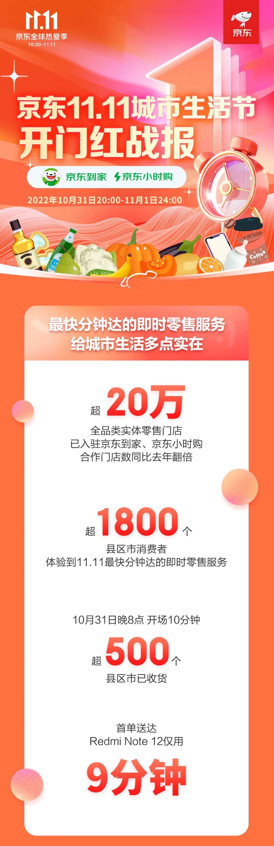 京东数码11.1开门红,京东家电618开门红