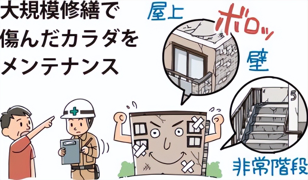 日本房子每年交哪些费用,日本买房每年需要交什么费用吗