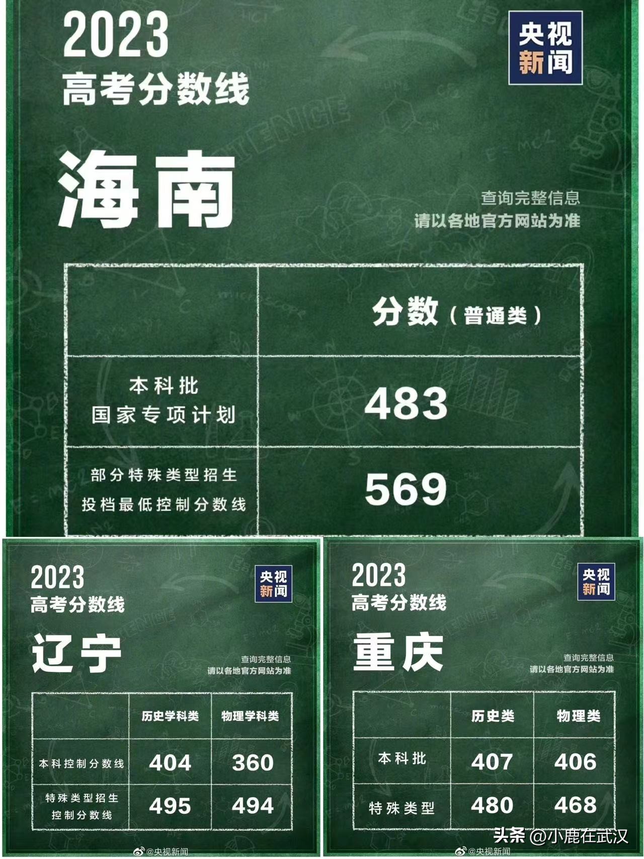 各省2023高考分数线排名,云南省2023年高考录取分数线公布