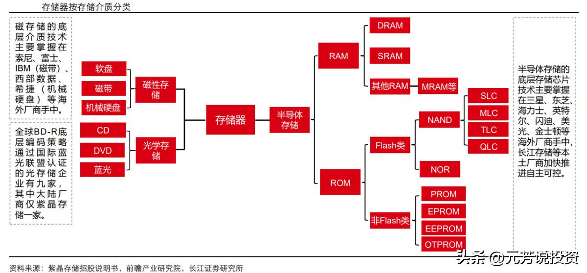 信创产业链各板块市场分析,信创产业龙头最新消息