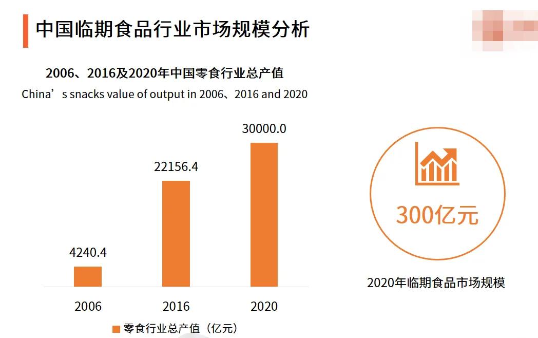 河北临期食品批发加盟,临期食品货源加盟前景