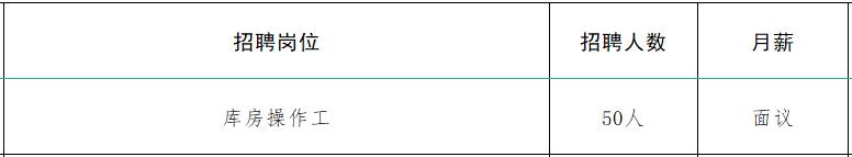 速来！！100+家企业1000+人才需求！罗庄区大批人才岗位来袭！