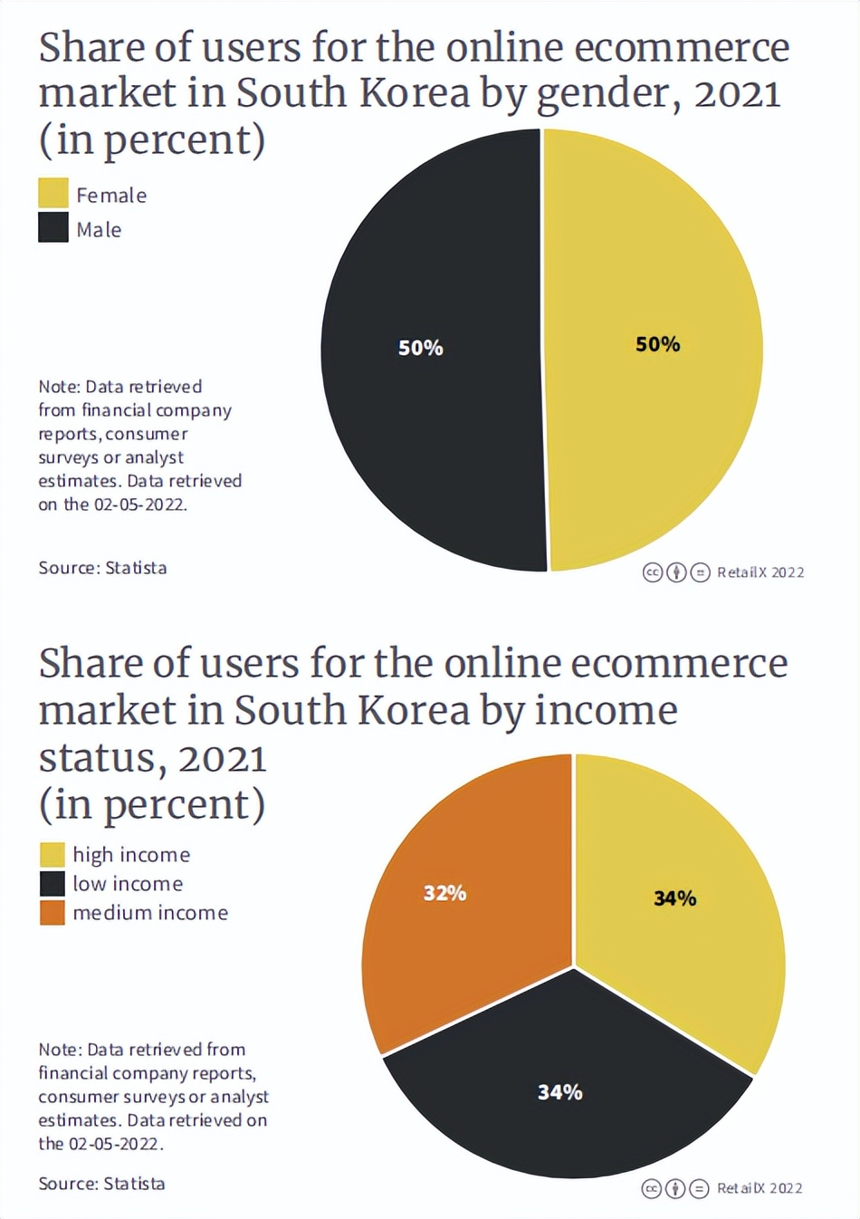 2022年韩国电商市场规模,韩国跨境电商的现状及前景